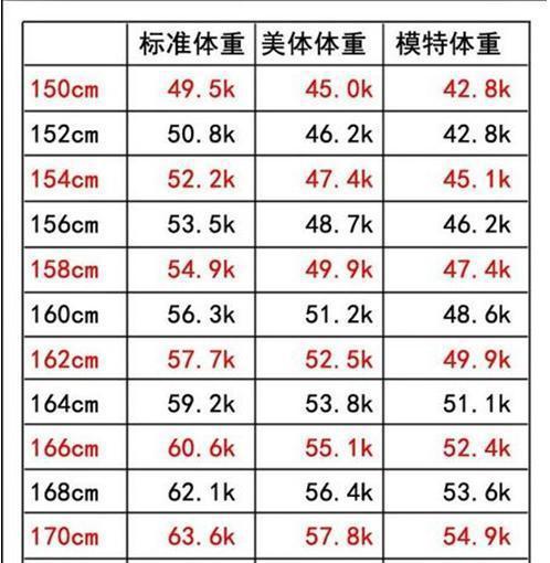 体脂率对照表图片