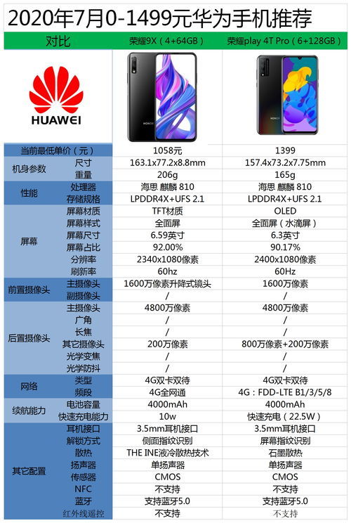 荣耀9x手机不错的,全网通6gb 128gb,华为商城在售价格为1799元,参数如