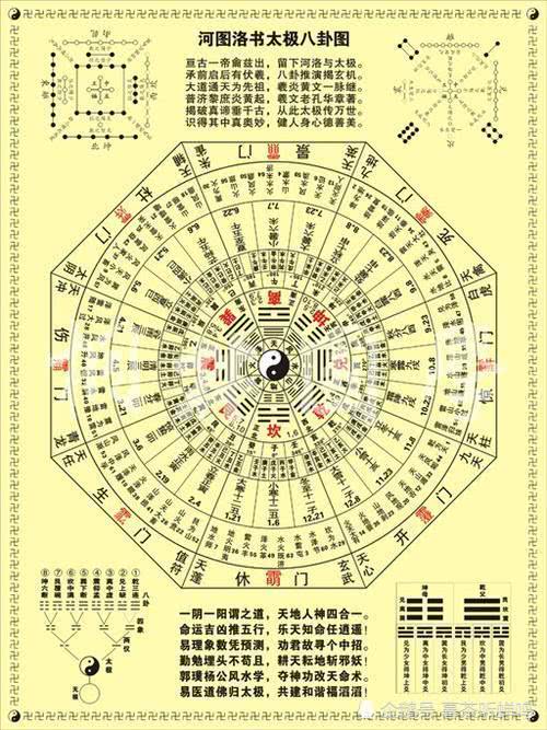 文王六十四卦详解