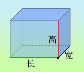 长宽高怎么看图解