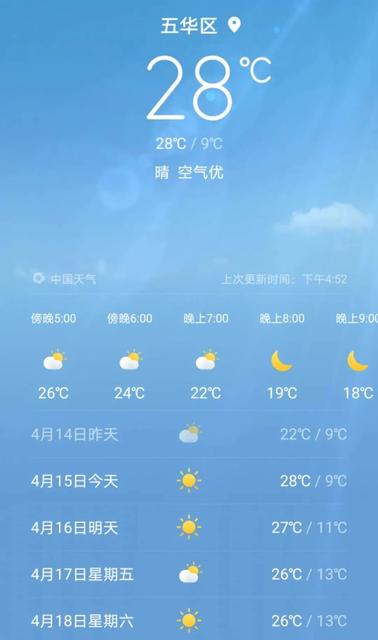 云南西双版纳天气图片