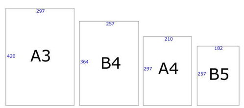 a3和a4纸对比照图片