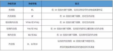 钻石净度级别表图