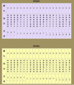 竹笛指法,如果是c调,放开第二三孔,其他全按就是1,放开四孔是2,放开5