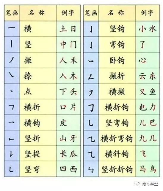 歌的笔顺笔画