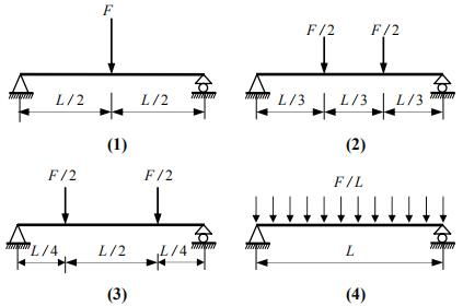 结构力学弯矩图的具体画法?
