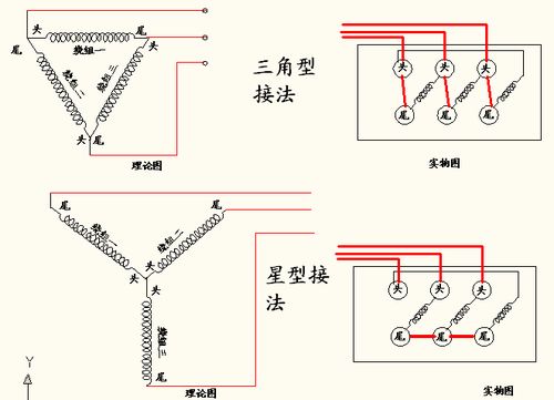 星型接法和三角形接法有什么区别?分别用在什么场合和设备?