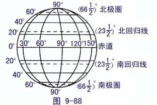 纬度的意思是什么意思