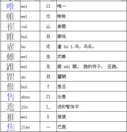 头加偏旁组词