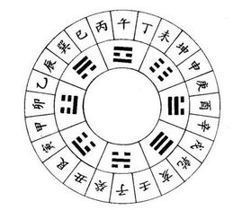 十二时辰对应的时间及脏腑表