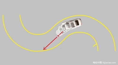 车头在什么位置转弯?过b柱车子转弯原理