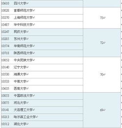 硕士学位有哪几种