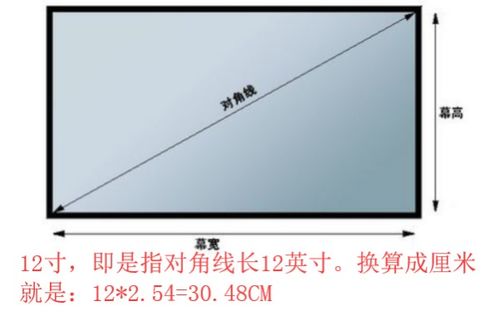 12英寸等于多少厘米
