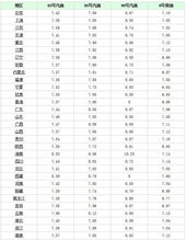 汽车一个油是多少升多少钱