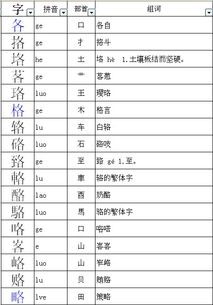 各的偏旁读作什么