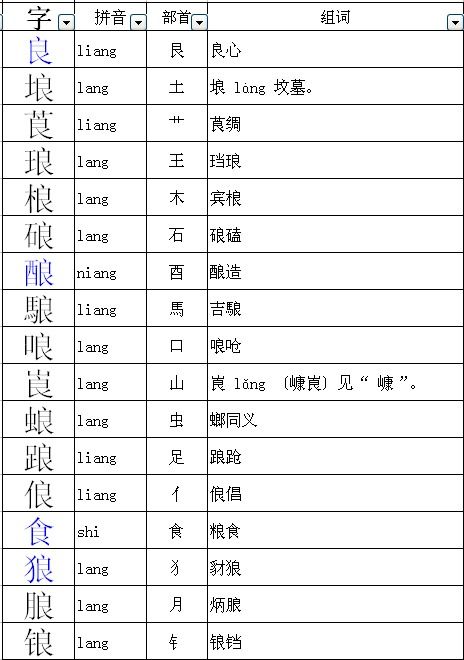 寺加偏旁组成新字再组词,圭加偏旁组成新字组词什么花_竞价网