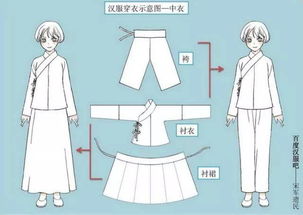 连体汉服怎么穿系带