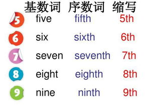 二十的序数词怎么读,二十的序数词怎么念_竞价网