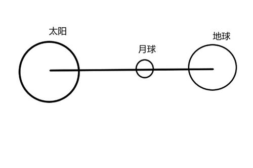 月食示意图光路图图片