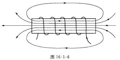 条形磁铁的磁感线分布是什么?