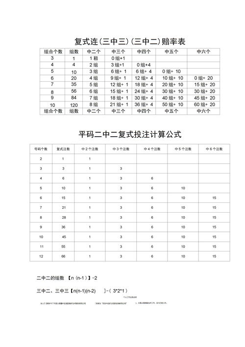 excel复式条形图怎么做
