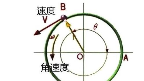 角速度和线速度关系