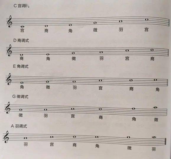 五声调式怎么写?