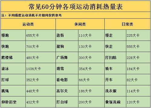 一大卡等于多少卡路里多少千焦,正常人一天摄入多少卡路里_竞价网