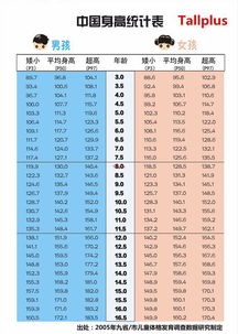 9岁男孩子的正常身高大约是多少?