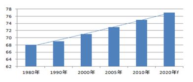 中国人平均寿命是多少?2021?