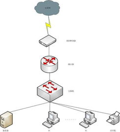 网络拓扑图怎么画