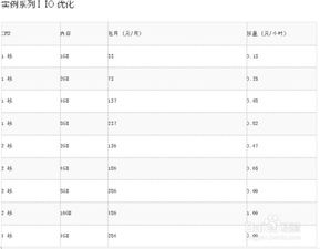 阿里云服务器一年多少钱?