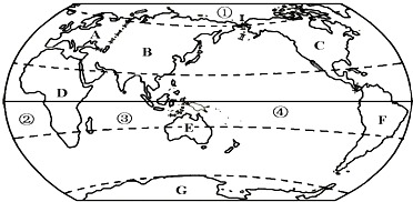 大洲分界线是什么?