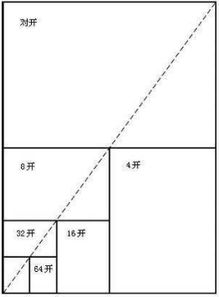 16开纸是最初在政府及事业单位内的文件中使用;后来由于a4纸的普及