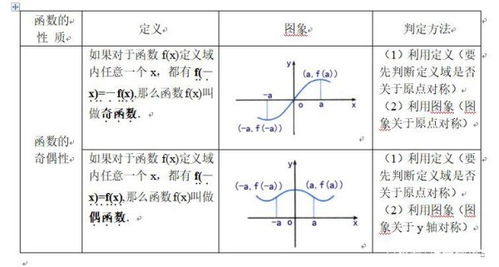 奇函数加偶函数一般情况下是非奇非偶函数.
