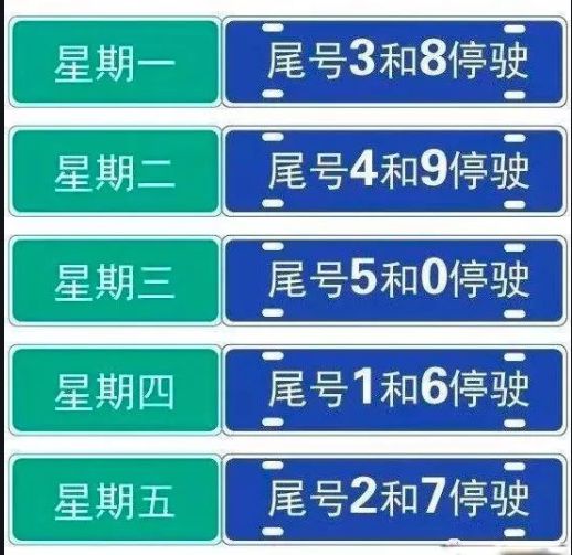 自2022年12月22日(星期四)起,石家庄市暂缓实施机动车尾号限行措施