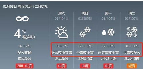 邯郸天气预报一周