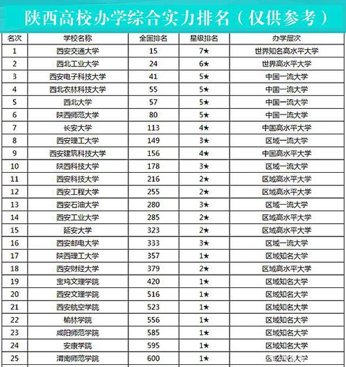 长安大学排名2022最新排名