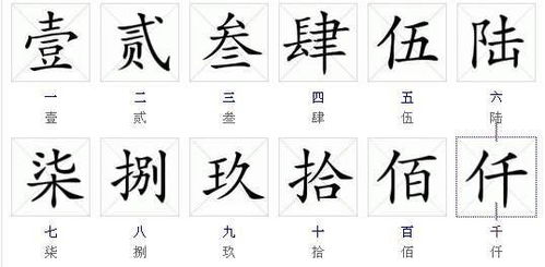 1-9大写汉字