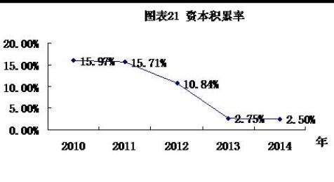 资本积累率计算公式是什么意思,资本积累率计算公式政治经济学_竞价网