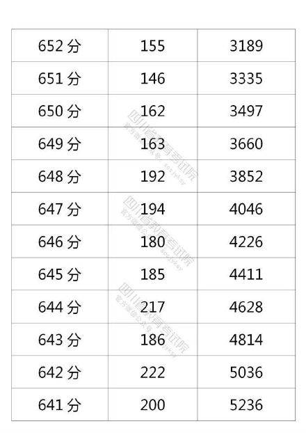 ʡ߿_2016ָ߿_ָ߿ѯʽ