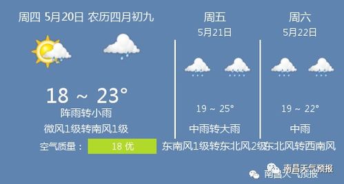 明天南昌天气预报查询一周,明天南昌天气预报全天_竞价网