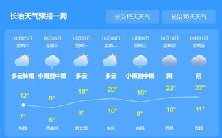 长治天气预报