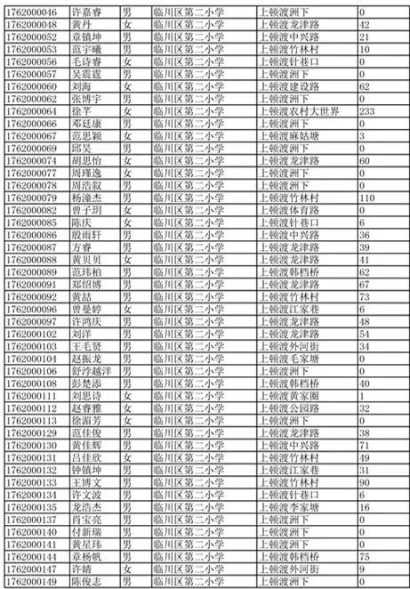 2021年临川二中小升初录取分数线是多少分