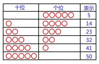 10个圆片能摆出11个数 十个圆圈能摆多少个数字呢_竞价网