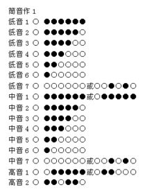 笛子吹低音6和高音6的手法一样吗为什么