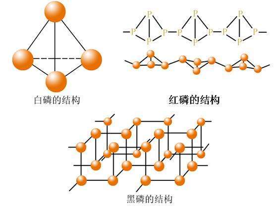 磷的离子结构示意图图片