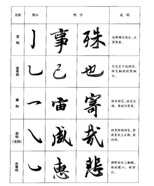 八在田字格的正确写法是什么?