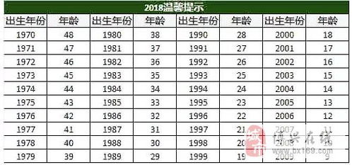 00后是多大年龄?