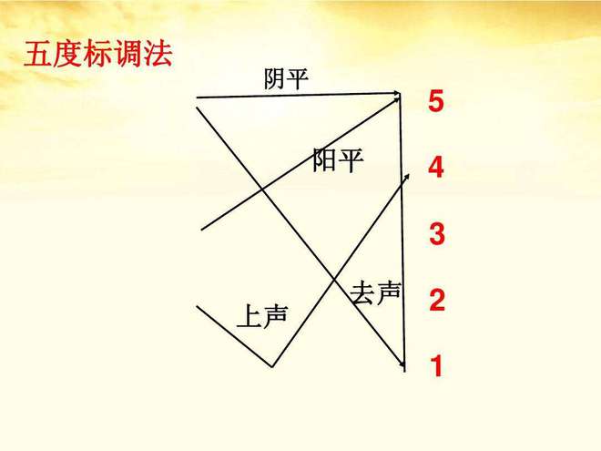 调值的名词解释